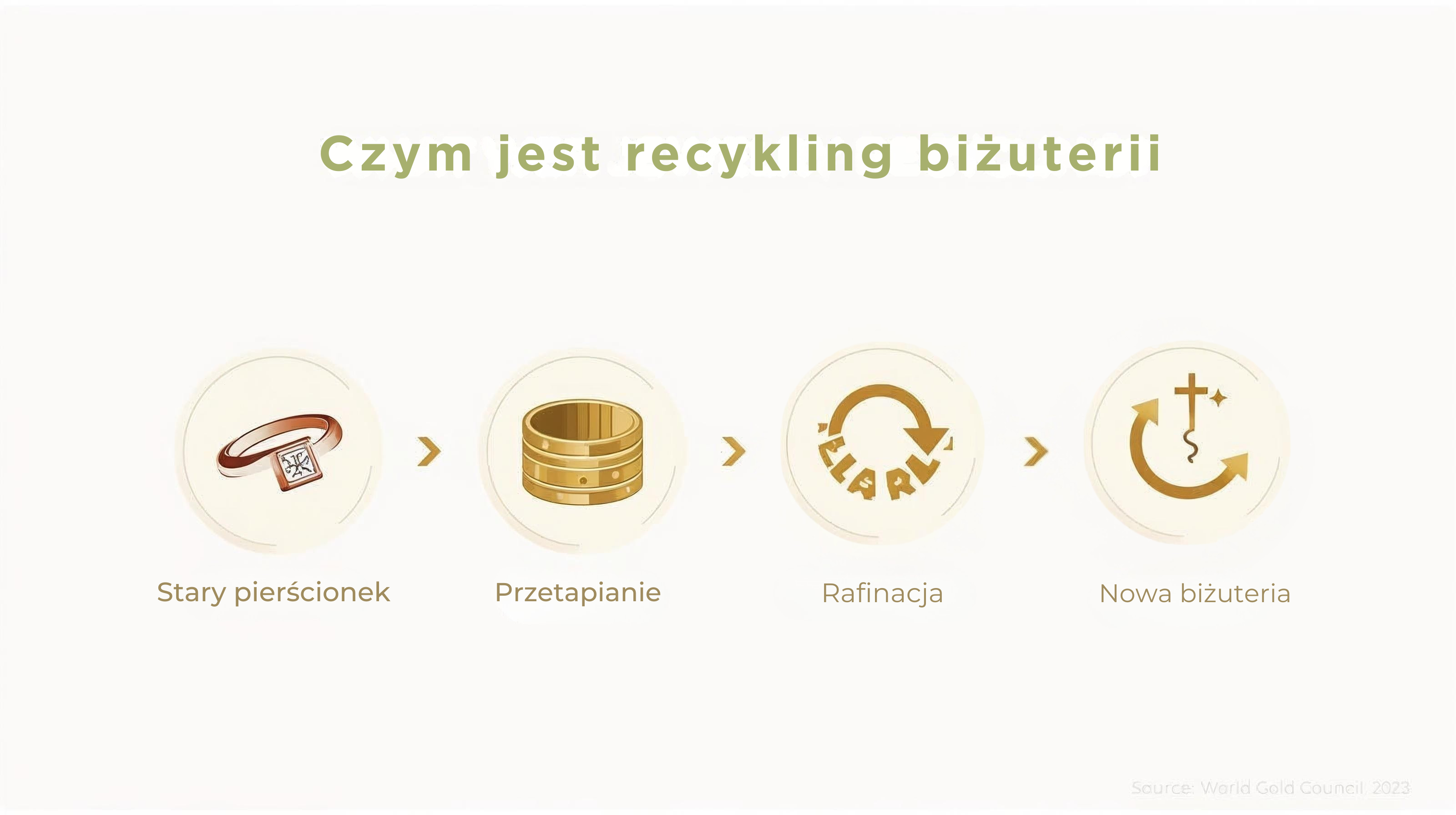  Czym_jest_recykling_bizuterii