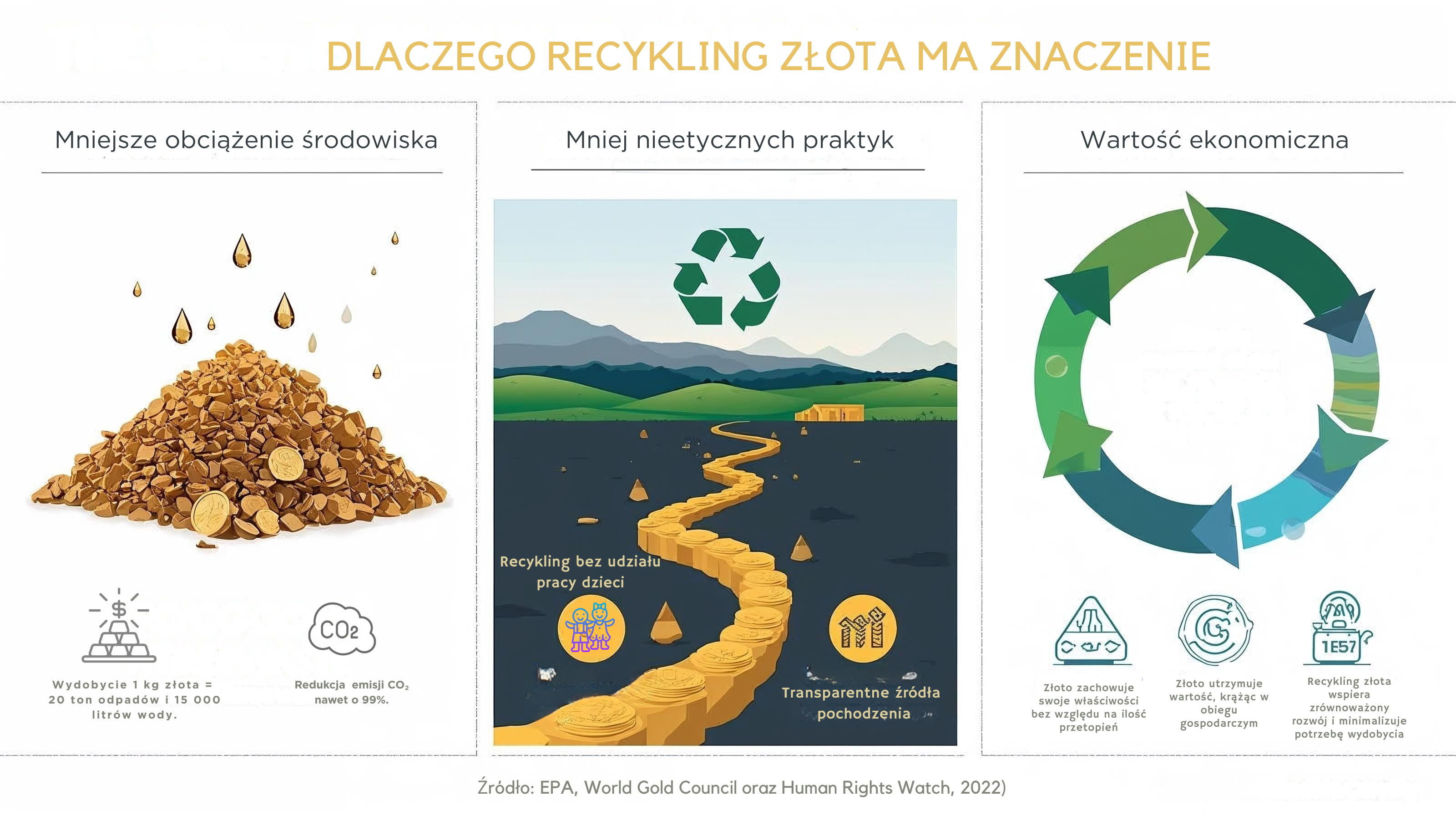  DLACZEGO_RECYKLING_ZLOTA_MA_ZNACZENIE