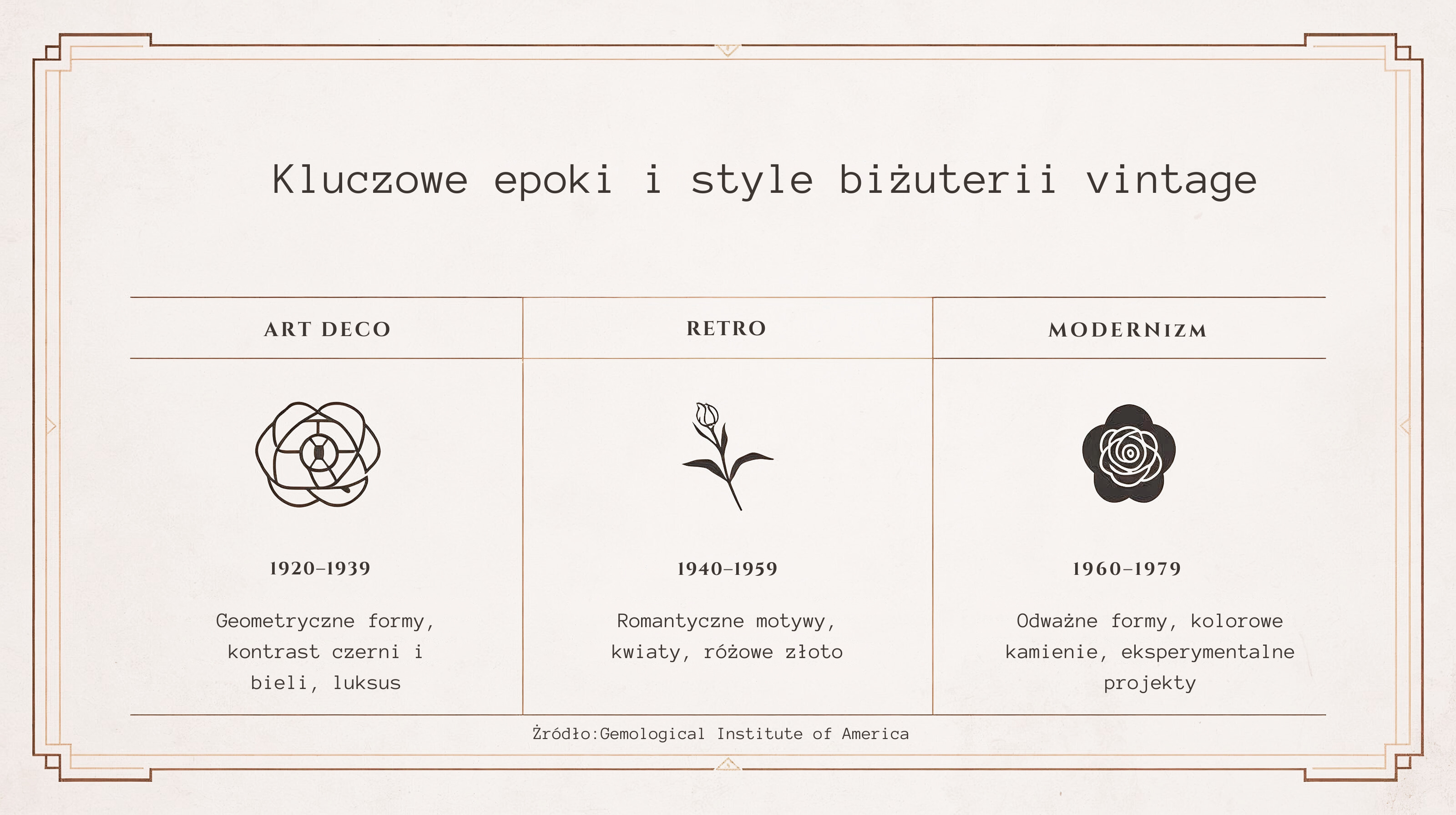  Kluczowe_epoki_i_style_bizuterii_vintage