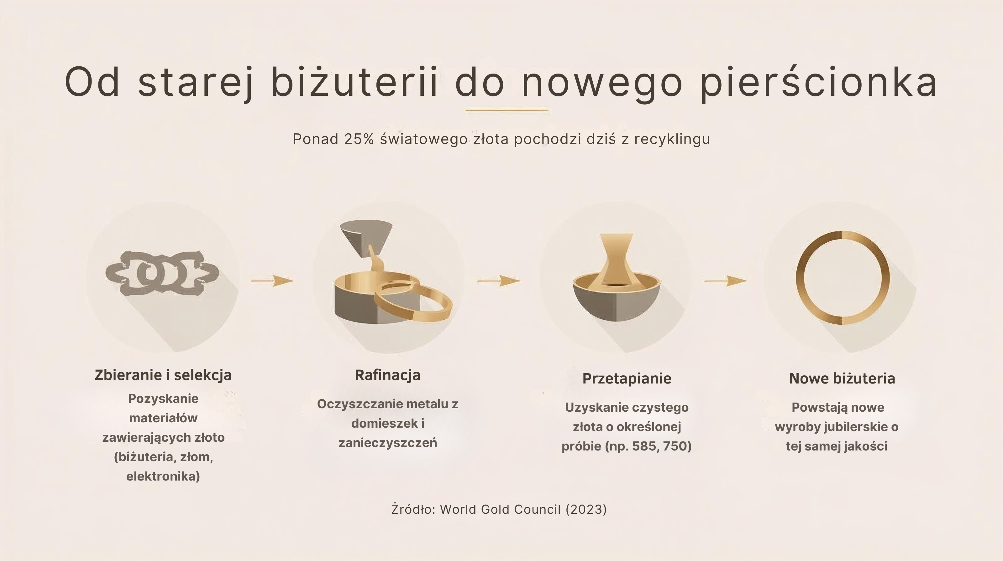  Od_starej_bizuterii_do_nowego_pierscionka